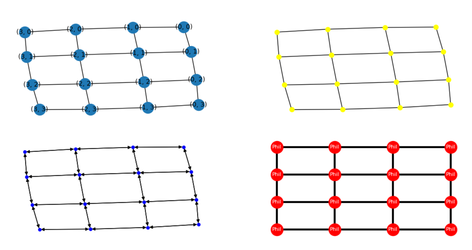 networkx节点2D网格，Python