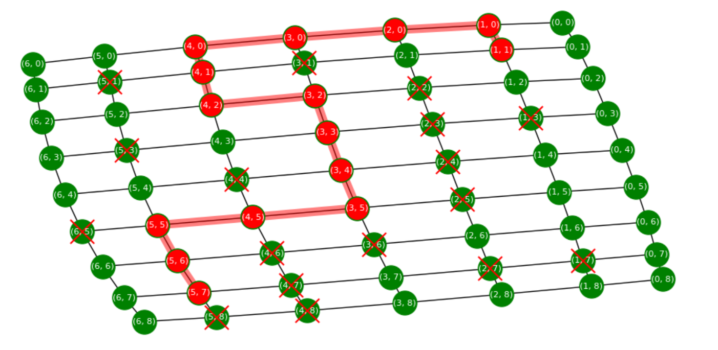图Dijkstra Algorithm在2D空间平面网格节点图选择最短路径，networkx，Python