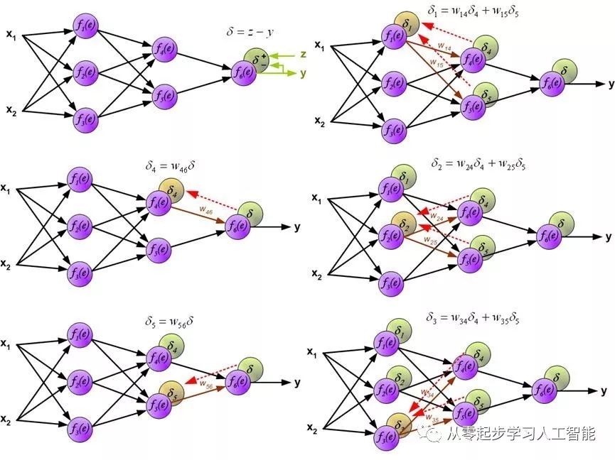 （24）BackPropagation.py代码