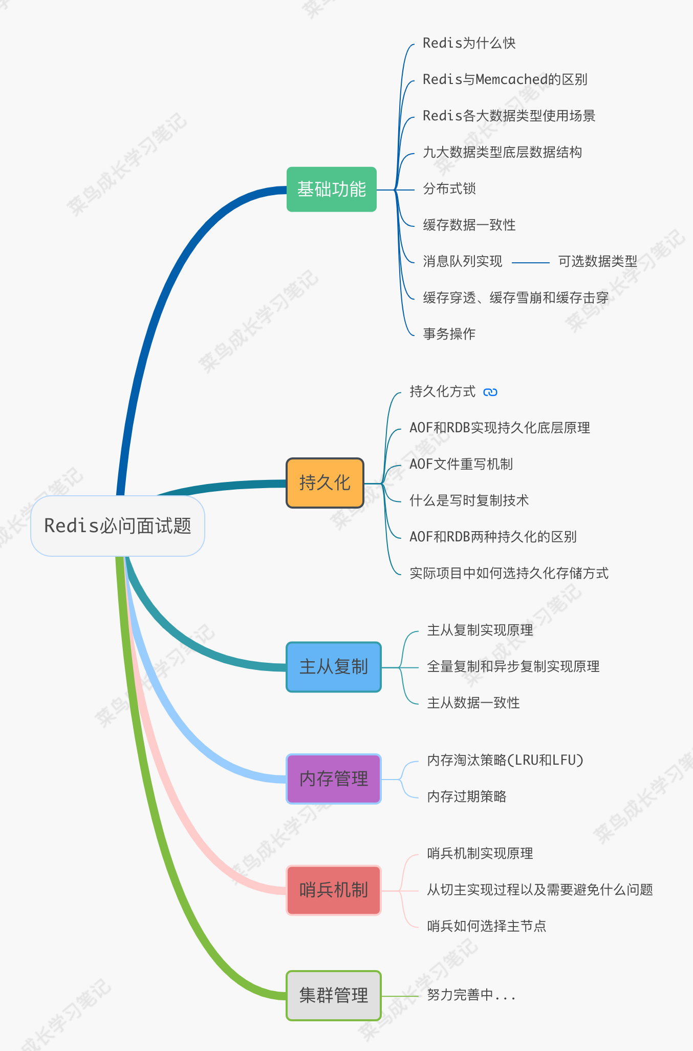 2022最新版 Redis大厂面试题总结（附答案）