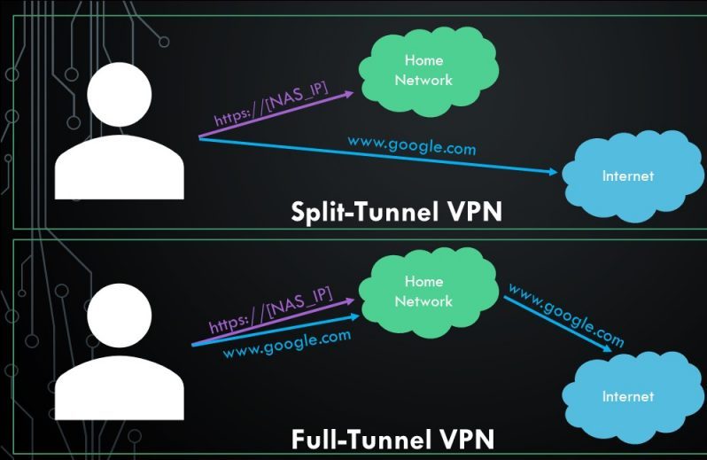 pfSense配置WireGuard VPN