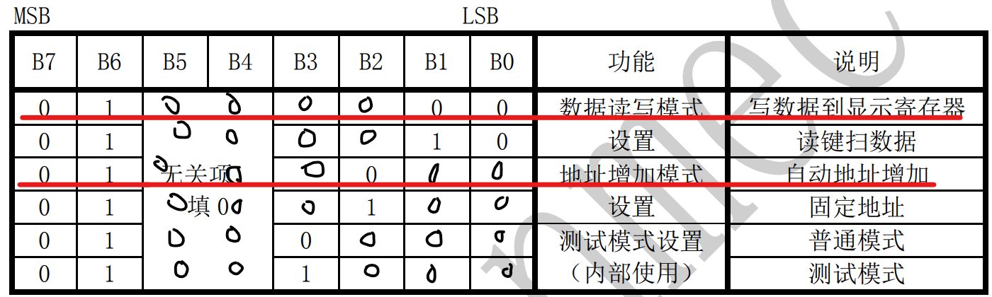 【.NET 与树莓派】LED 数码管驱动模块——TM1638