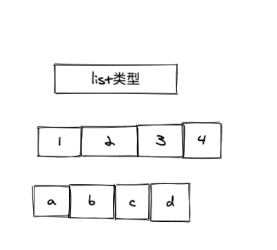 最全Redis数据类型使用场景总结