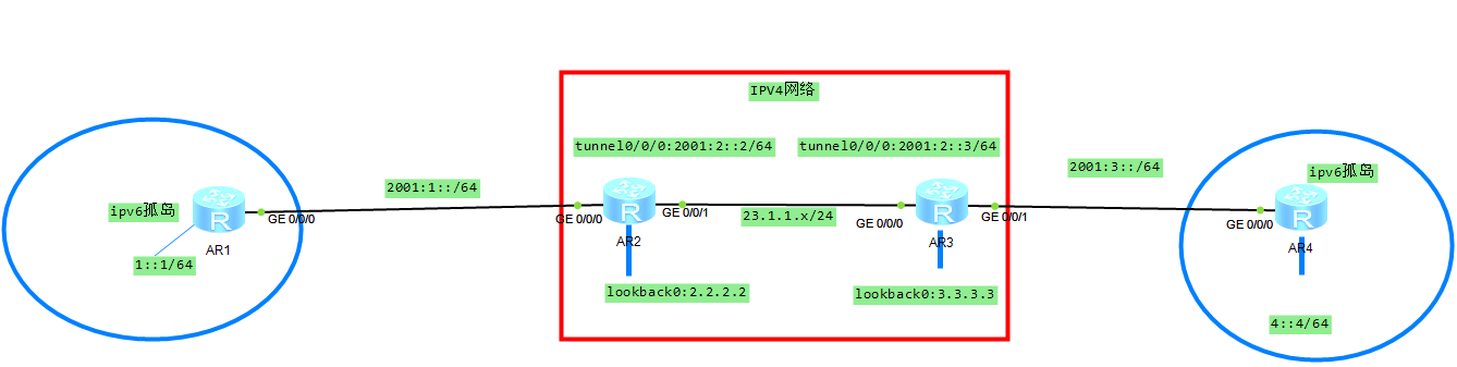 IPV6 过渡技术（1）---过渡前期-手动