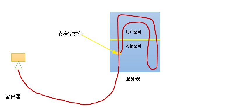 apache并发访问模型（2）