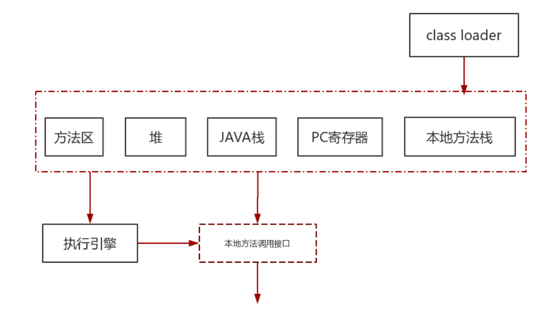 jvm