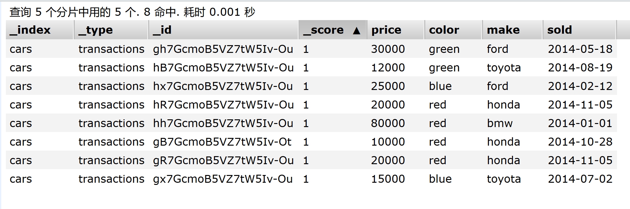 Elasticsearch聚合学习之三：范围限定