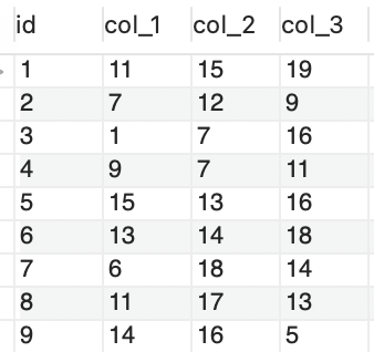 pandas to_sql保存数据到数据库后，添加自增长的主键ID(PRIMARY KEY)