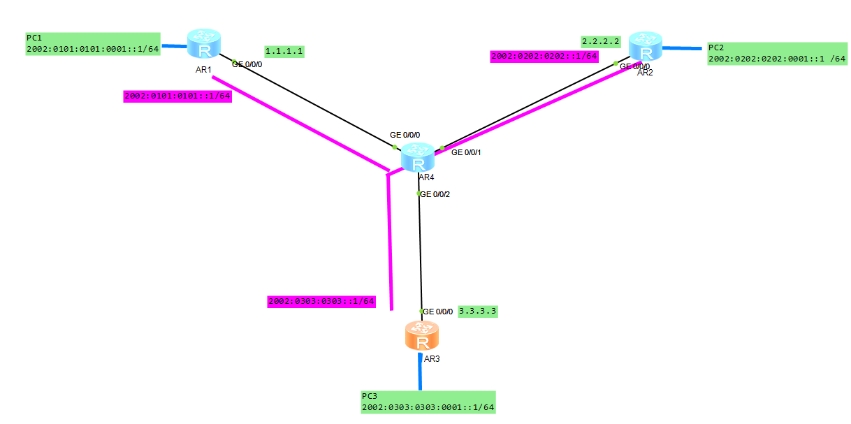 IPV6过渡技术_自动