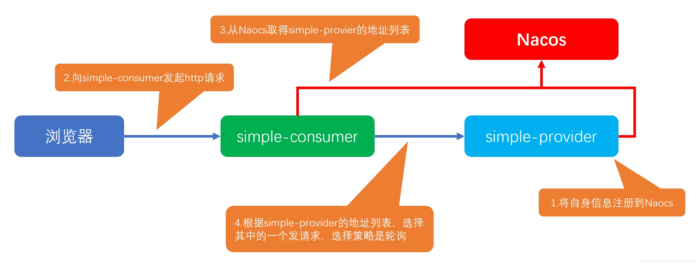 IDEA的Docker插件实战(Docker-compose)