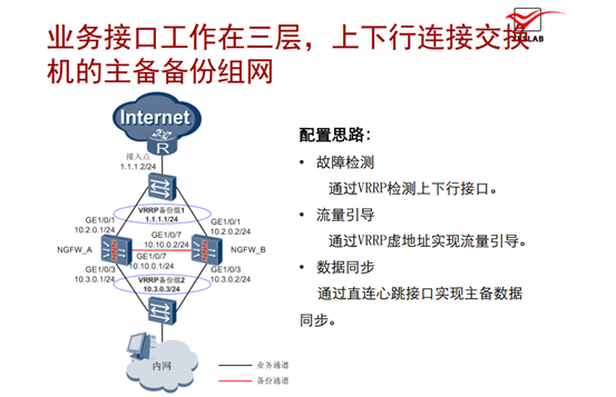 网络边界安全：防火墙双机热备之上下行接交换机