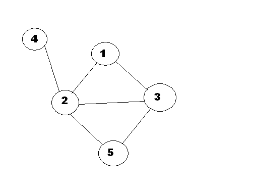 2013\\National _C_C++_A\\5.网络寻路