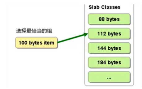 memcache