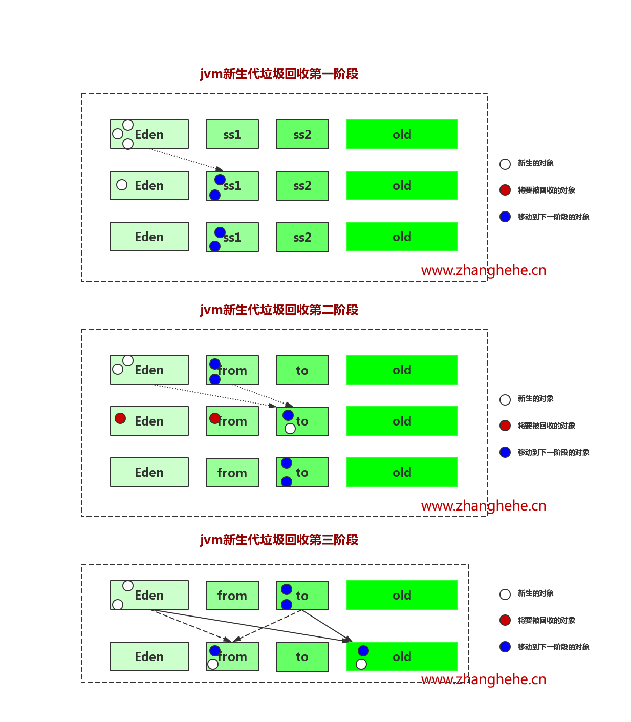 jvm