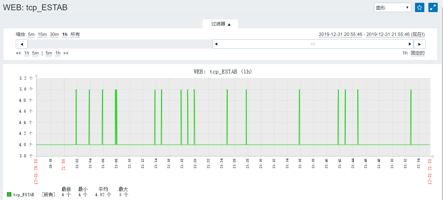 zabbix：乱码问题