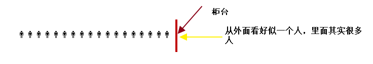 apache并发访问模型（2）