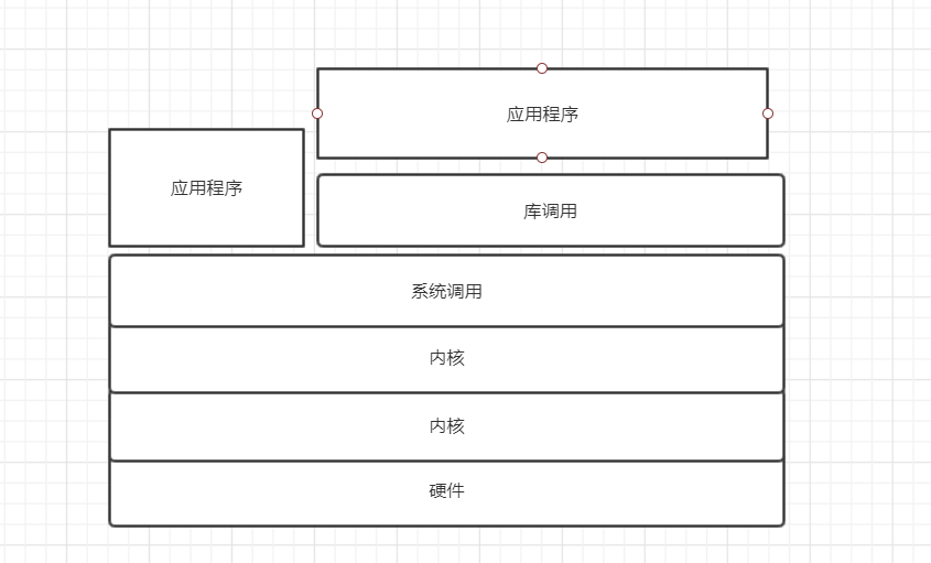 进程管理