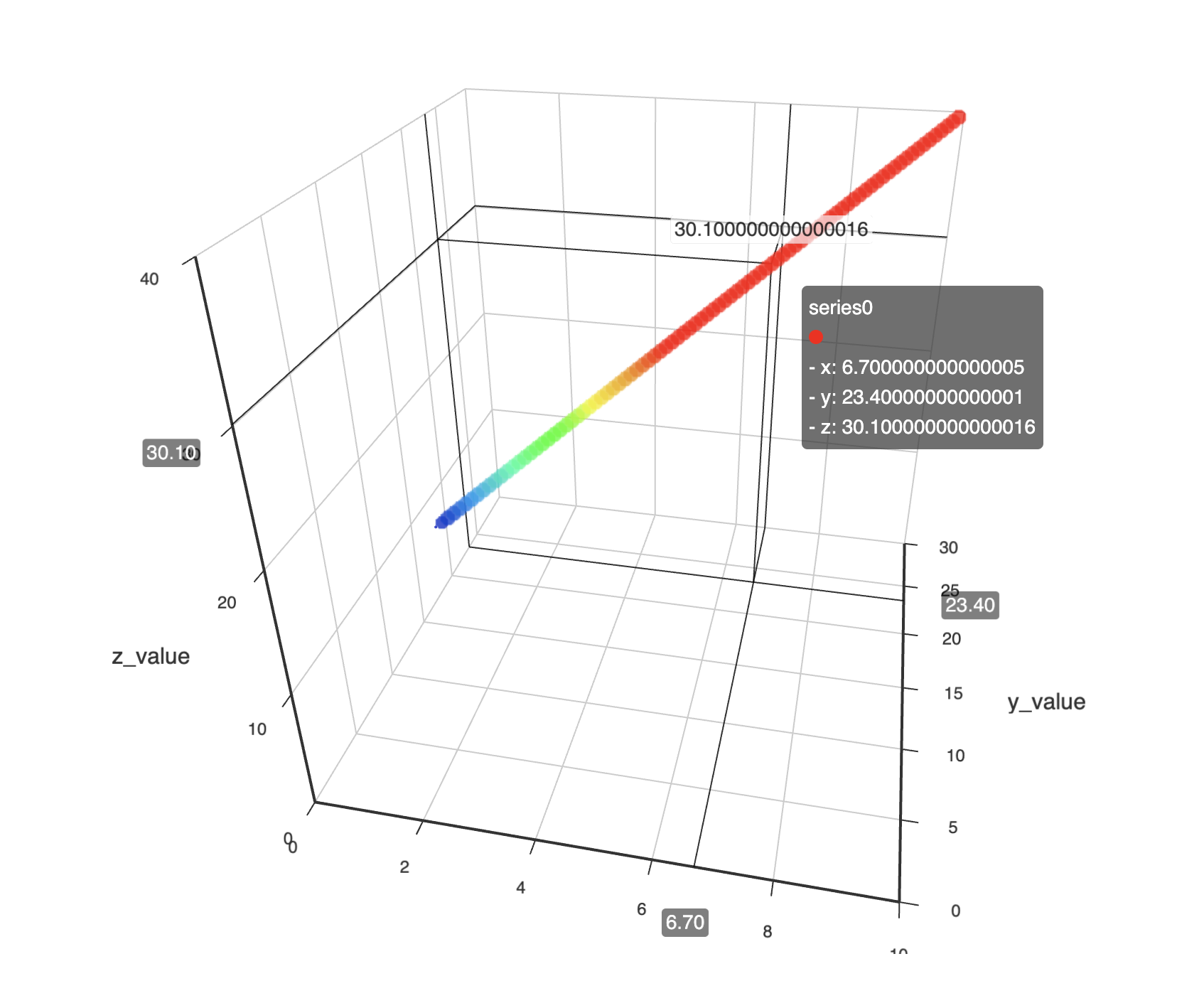 Python使用pyechart绘制3d散点图