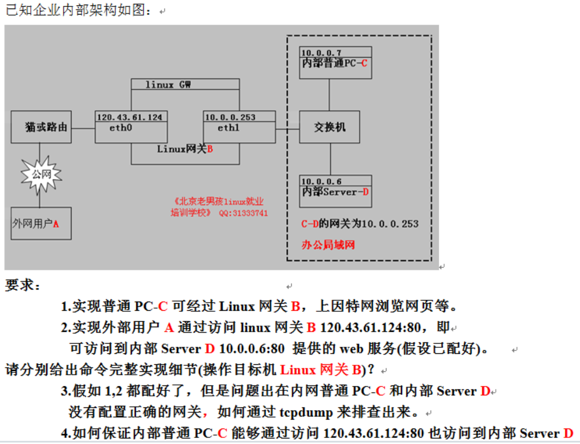 iptables面试题