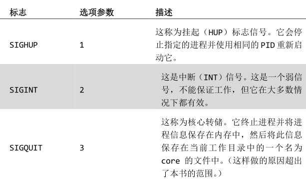 【Linux for Hacker】————6、进程管理