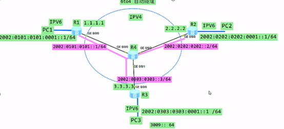 IPV6过渡技术_6 to 4 隧道中继