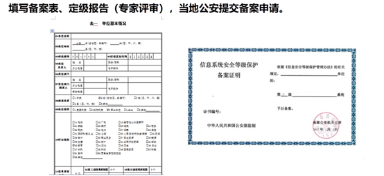 信息安全等级保护