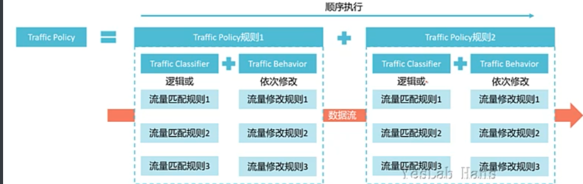 QOS基本配置_分类_打标_映射转换(2)