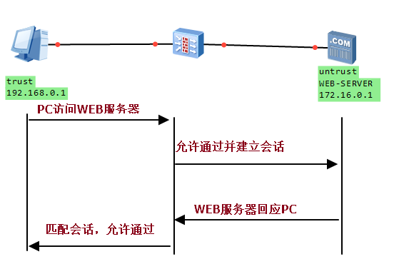 防火墙的发展历史