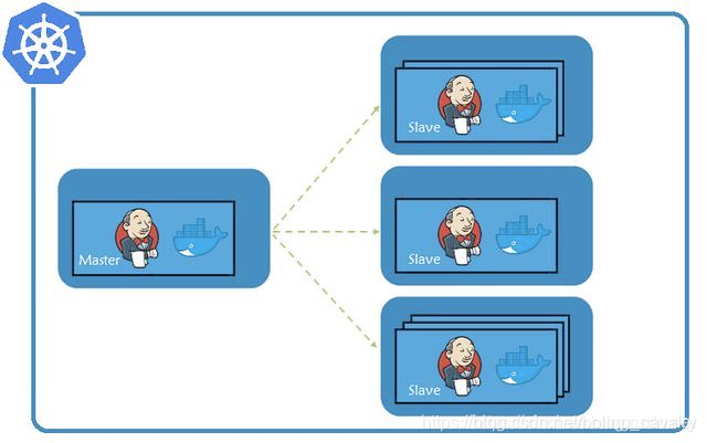 kubernetes下的jenkins如何设置maven