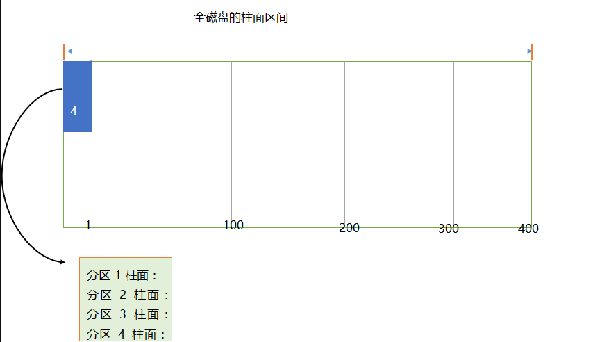 存储相关