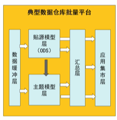 GaussDB(DWS)如何实现实时,批量和交付式查询一站式开发