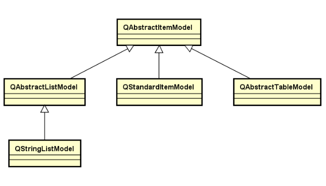 使用QT操作sqlite（2）--表单数据显示