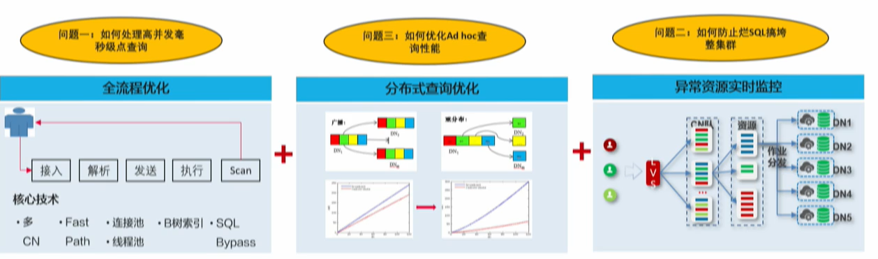 GaussDB(DWS)如何实现实时,批量和交付式查询一站式开发