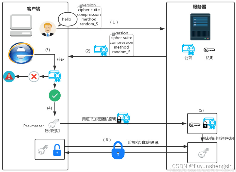 postgresql 启用ssl安全连接方式