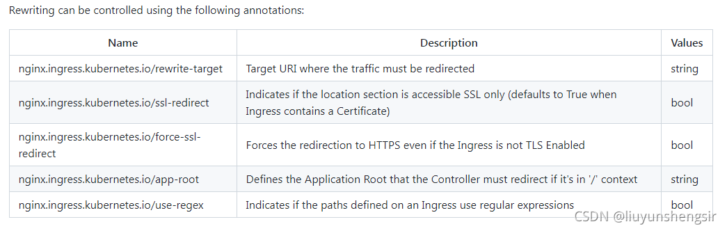 Kubernetes 的Ingress的Rewrite annotations