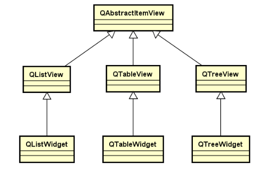 使用QT操作sqlite（2）--表单数据显示