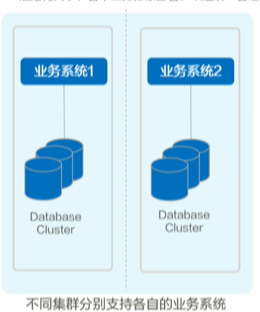 GaussDB(DWS)如何实现实时,批量和交付式查询一站式开发