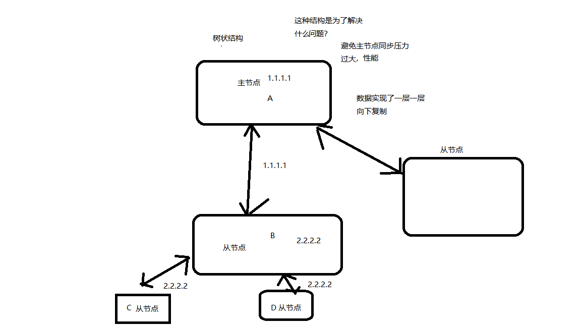 redis优化系列（一）基于docker搭建Redis主从