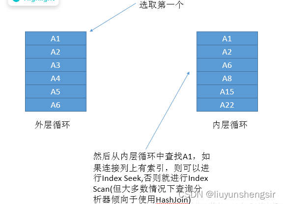 MySQL参数优化之join_buffer_size