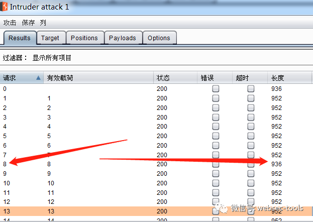 SQL注入基础(Burpsuite2020.08爆破数据库)