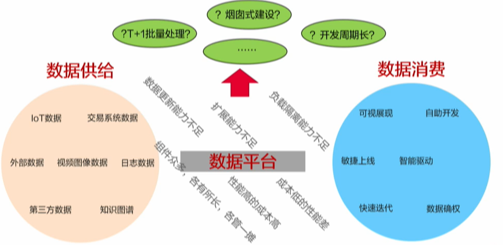 GaussDB(DWS)如何实现实时,批量和交付式查询一站式开发