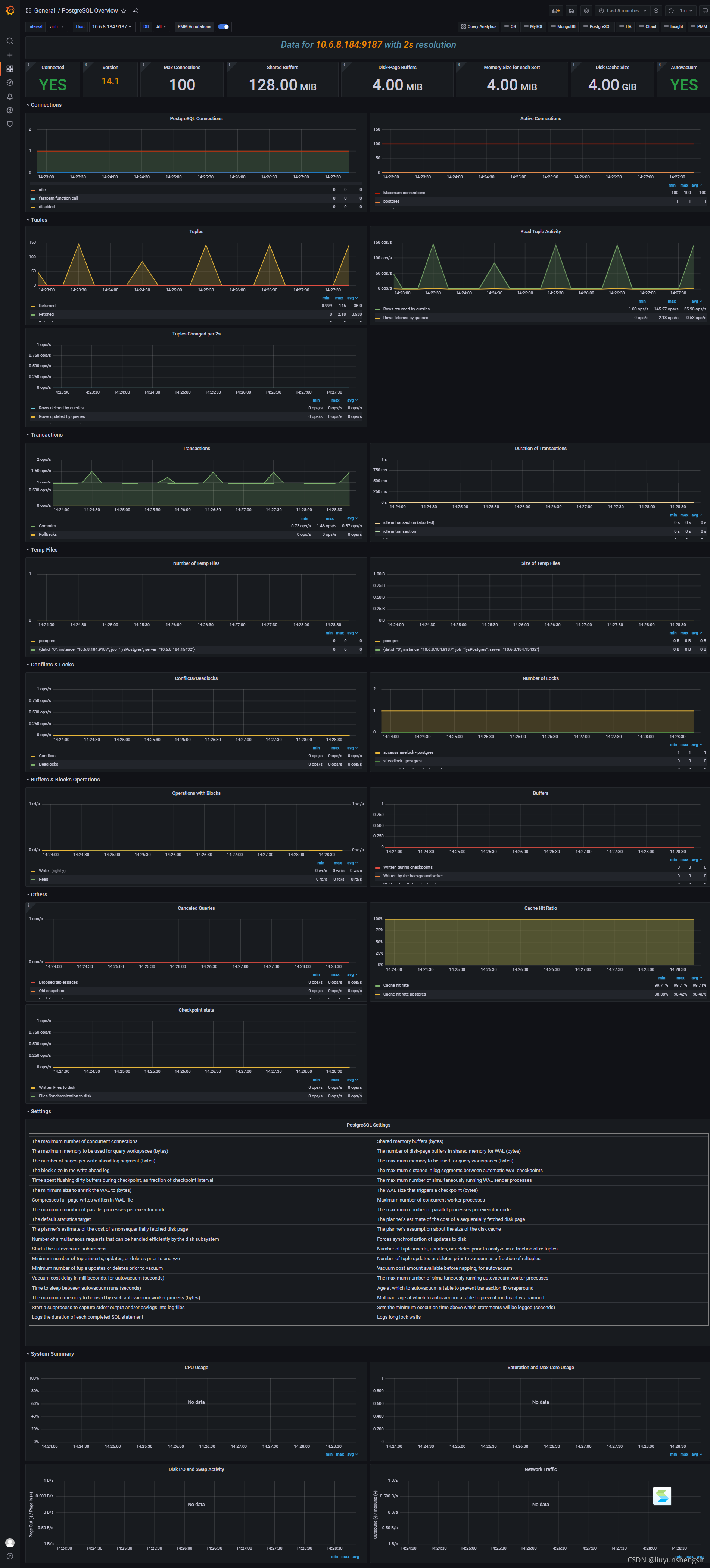 prometheus监控postgres