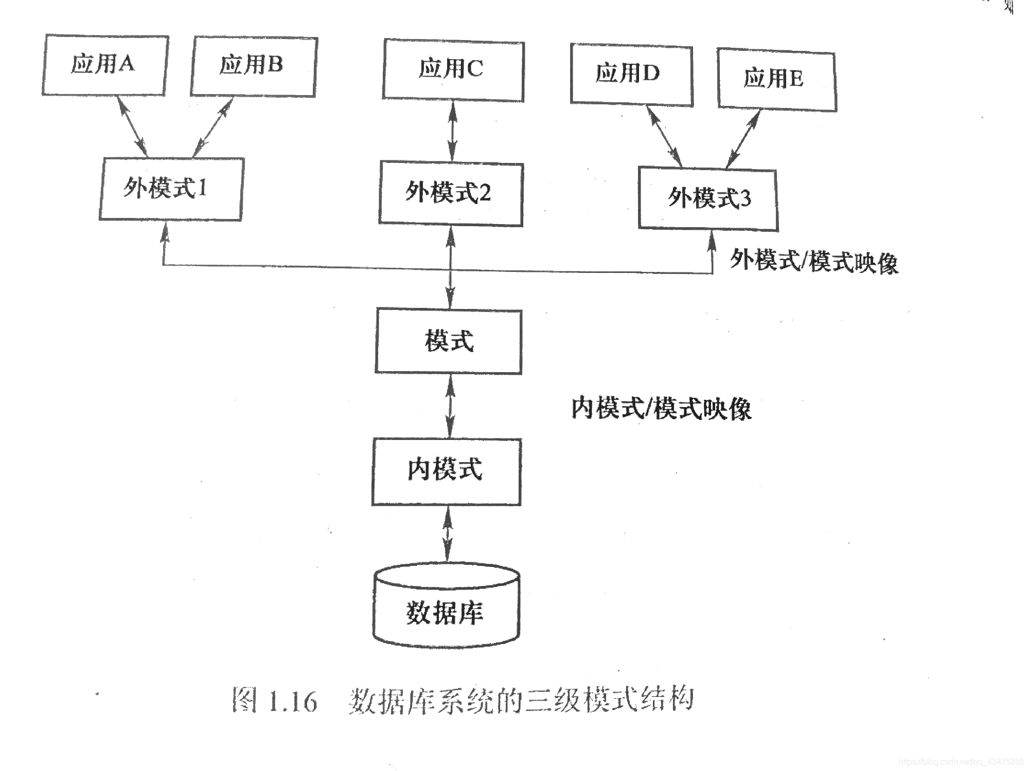 数据库系统第一章知识点总结