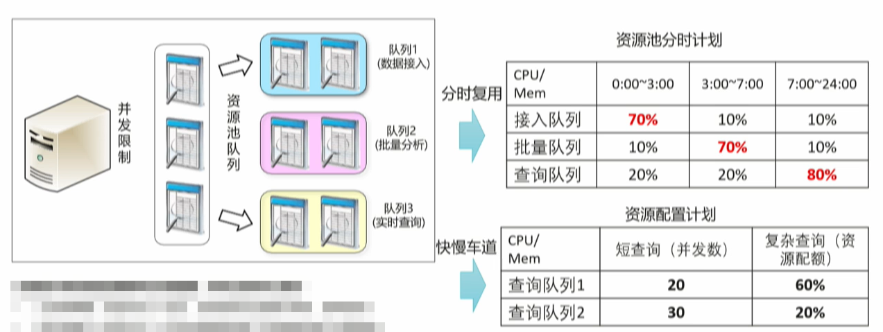 GaussDB(DWS)如何实现实时,批量和交付式查询一站式开发