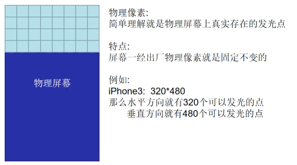 设备像素和CSS像素