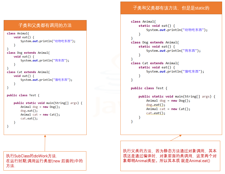 Java多态/代码块/final关键字