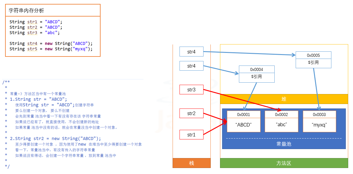 Java包装类与工具类