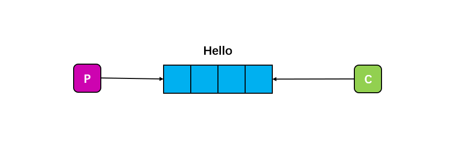 RabbitMQ-直连模式