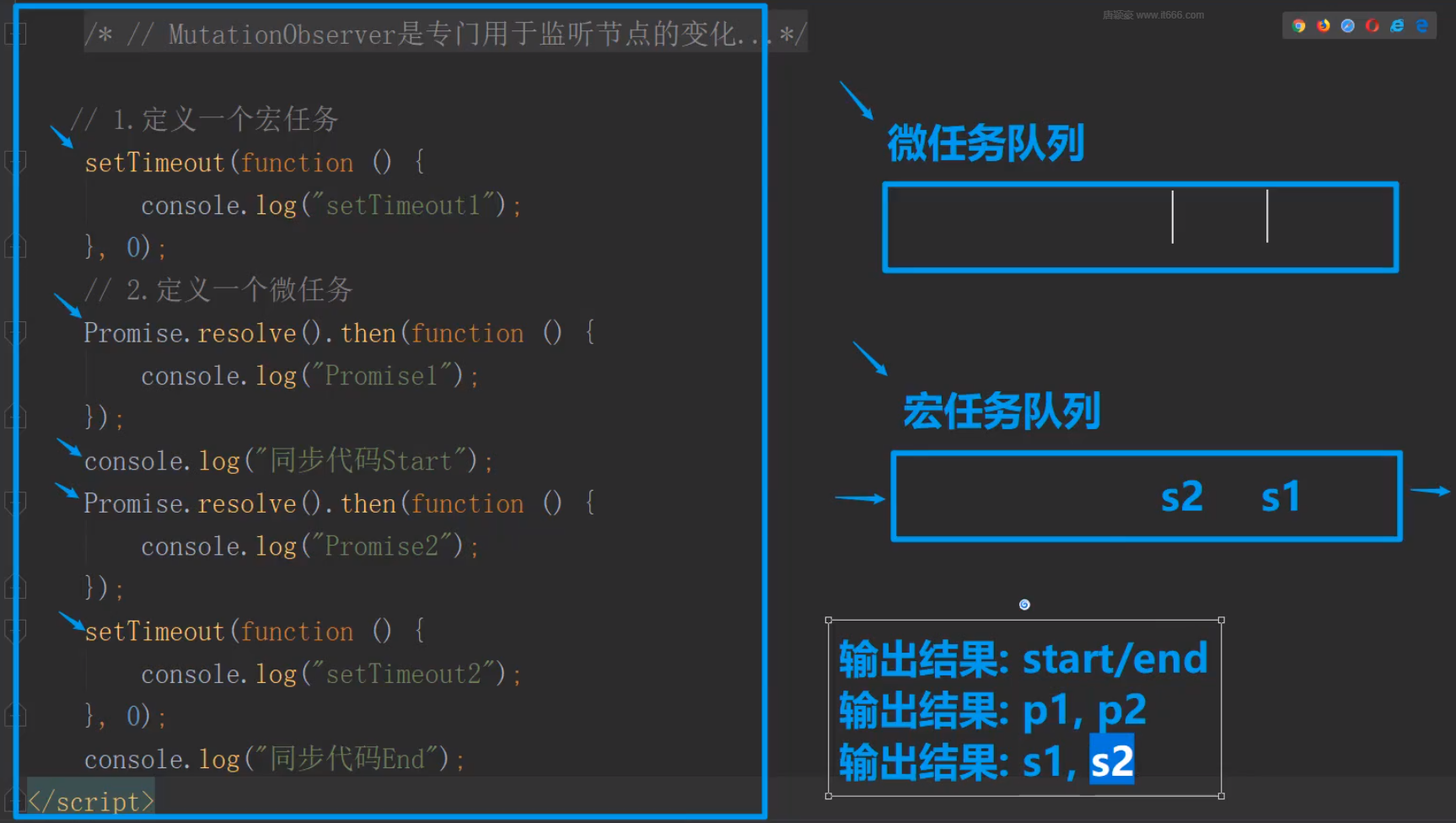 浏览器-EventLoop-完整流程